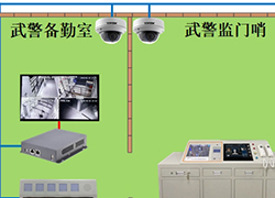 重要出入口智能管控系統(tǒng)解決方案
