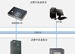基于光存儲的數(shù)據(jù)長期安全存儲解決方案