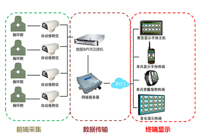 自動報靶系統(tǒng)