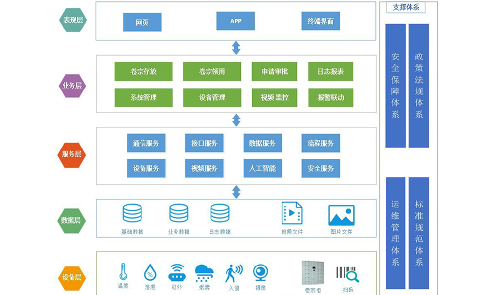 智能卷宗柜(圖1)
