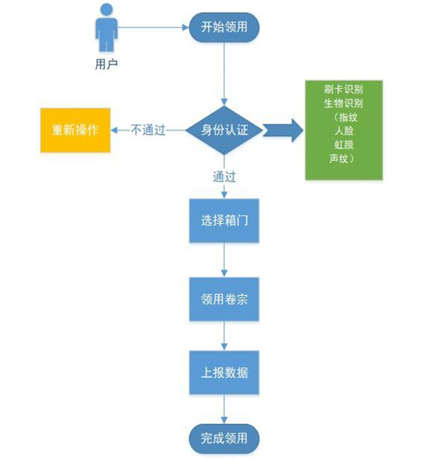 智能卷宗柜(圖2)