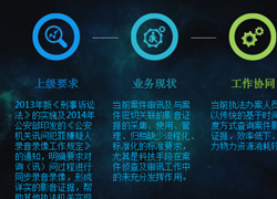 案件影音一體化證據工作站