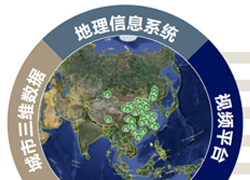 軍警立體防控平臺